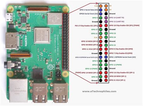 raspberry pi 3 gpio pinout